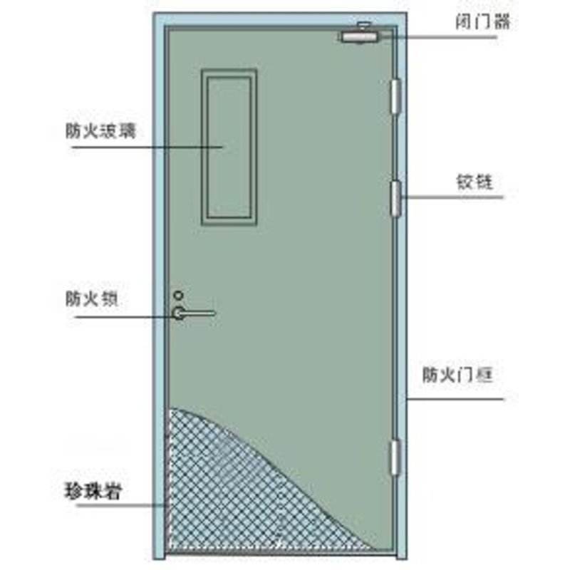 钢制防火门
