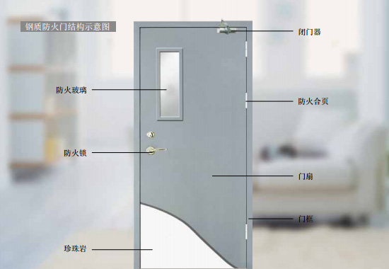 钢质防火门结构示意图