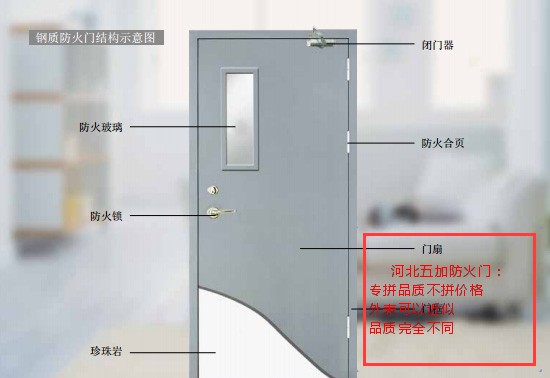 防火门4